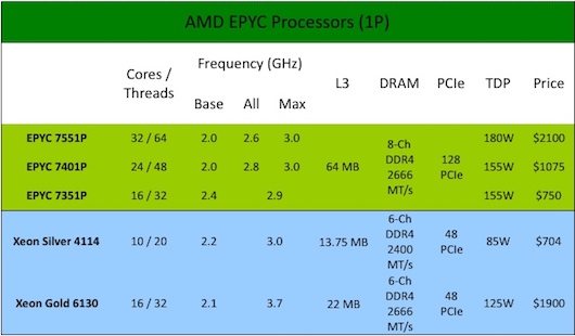  перспективы AMD EPYC 